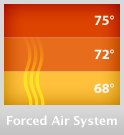 Forced Air Heat Distribution