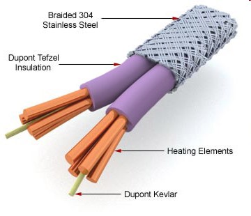 Electric heating cable detail