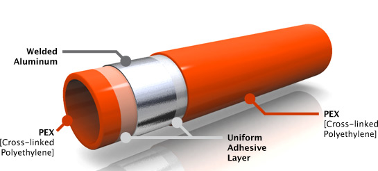 Watts PEX-AL-PEX Section