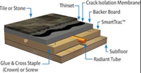 SmartTrac Under Tile