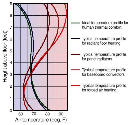 Radiant vs Convection Heating Comparison