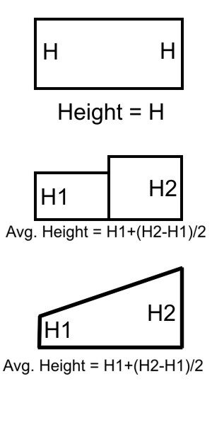 height