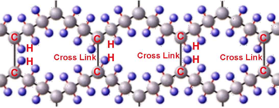 Cross Linking of PEX Tubing PEX Polymer Chain