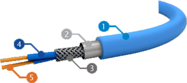 SlabHeat Cable