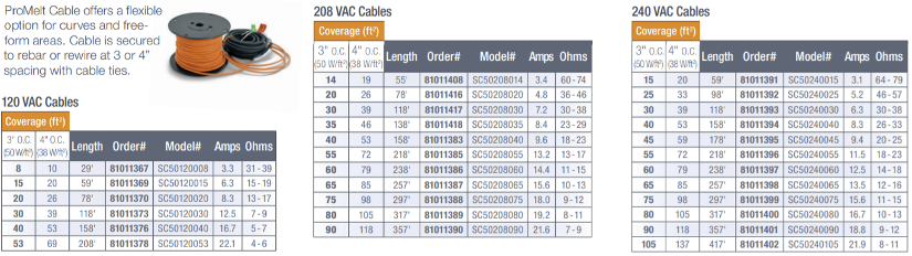 ProMelt Cable Selection Table