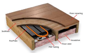 FlexPlate Inst