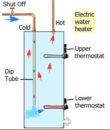 Electric Water Heater