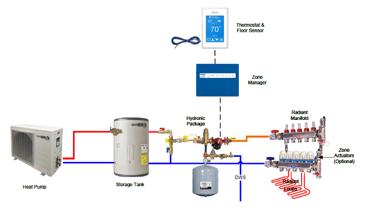 Air to Water Heat Pump with mixing valve to radiant manifold