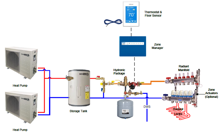 Multiple Air to Water Heat Pumps with mixing valve to radiant manifold