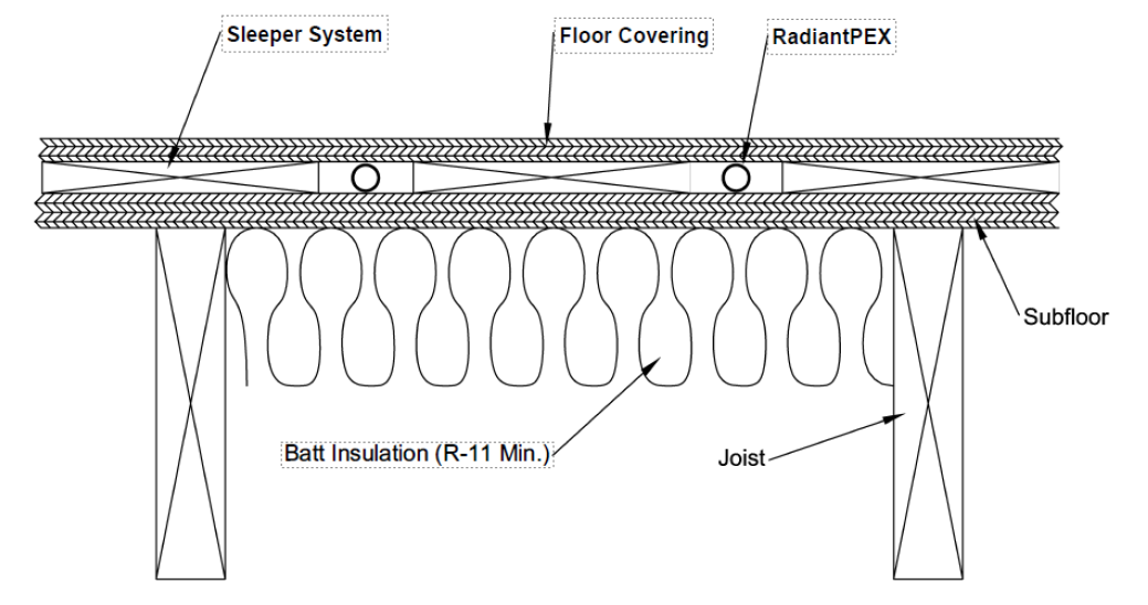 Radiant Floor Sleeper System Over Subfloor