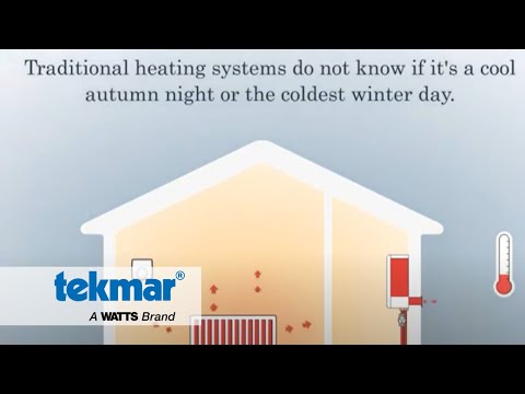 Tekmar Reset and Indoor Feedback