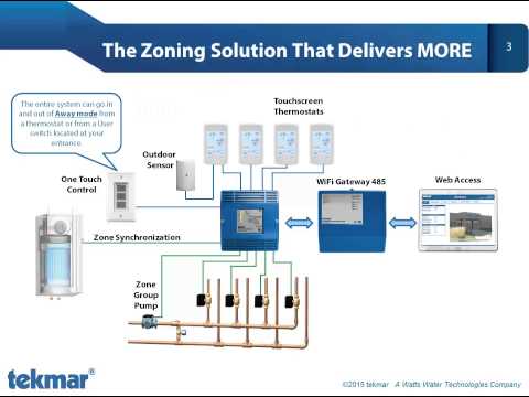 Tekmar Zoning Solution